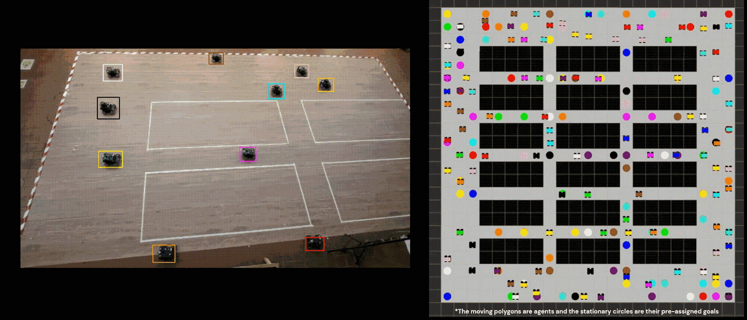 LNS2 plus reinforcement learning multi-agent pathfinding demo